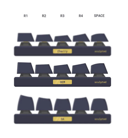 SPECIAL EDITION League of Legends Blitzcrank Keycaps